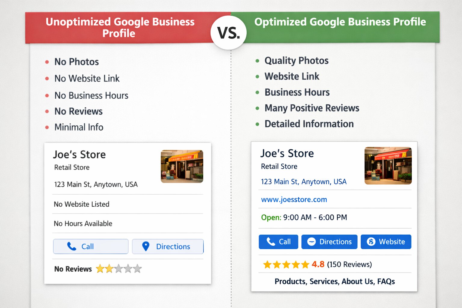 optimzed vs unoptimized gbp
