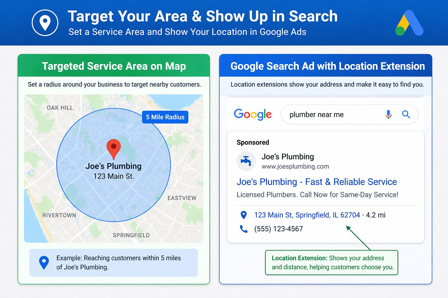 google search ad